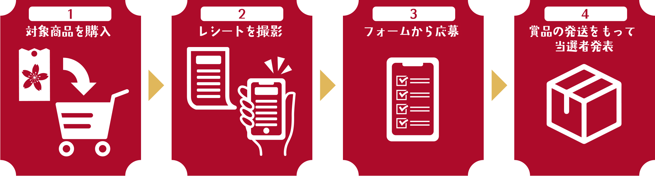 対象商品を購入→レシートを撮影→フォームから応募→景品の発送を持って当選者発表