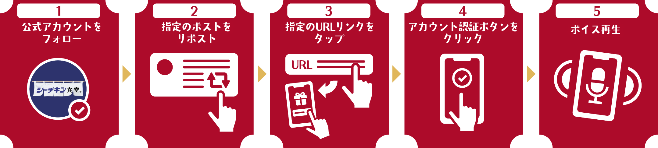 公式アカウントをフォロー→指定のポストをリポスト→指定のURLリンクをタップ→アカウント認証ボタンをクリック→ボイス再生